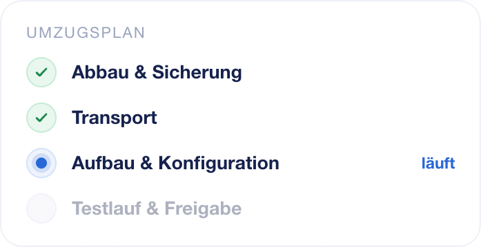 Der genaue Ablauf für den Umzug bei einem IT-Projekt