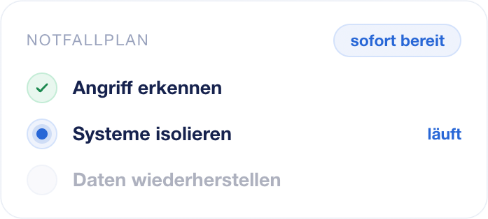 Der IT-Sicherheits Notfallplan