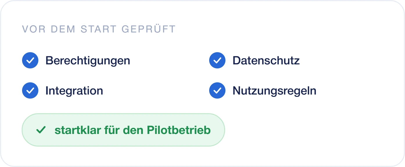 Grafik: vor dem Start geprüft – Berechtigungen, Datenschutz, Integration und Nutzungsregeln, startklar für den Pilotbetrieb
