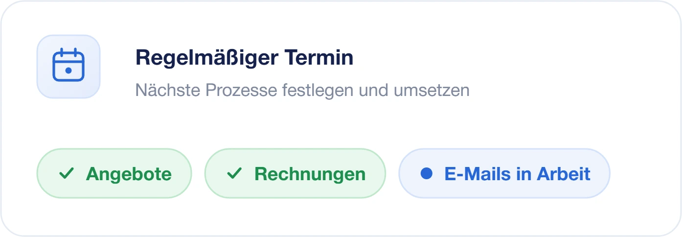 Grafik: regelmäßiger Termin der KI-Flatrate – Angebote und Rechnungen umgesetzt, E-Mails in Arbeit