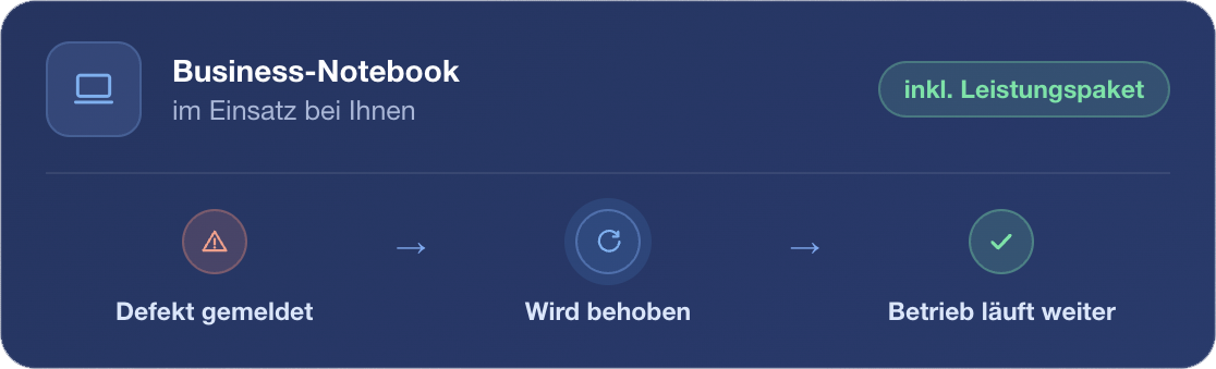 Infografik, wie der aktuelle Zustand der Notebooks ist, welches über die Managed Services als Defekt gemeldet wurde.