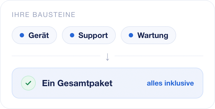Die einzelnen Bausteine welche bei den Managed Services gebucht wurden und ein Gesamtpaket ergeben.